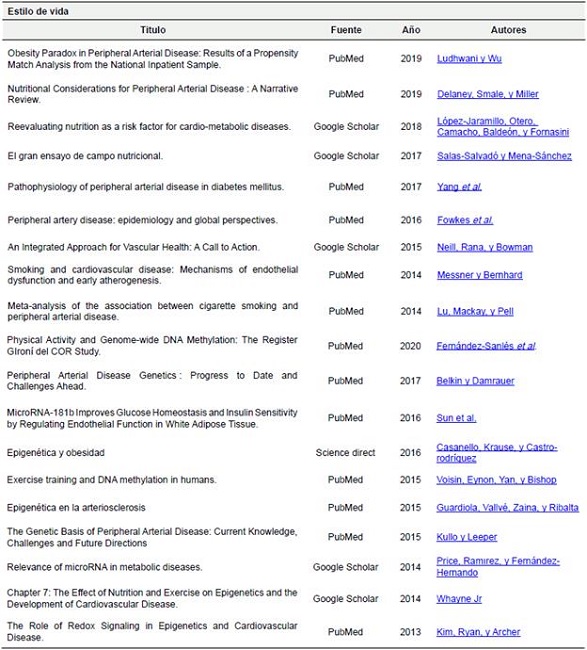 Resultados relevantes de la revisi&oacute;n de bibliografia
