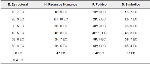 Expresiones consolidadas por código y por marco.
