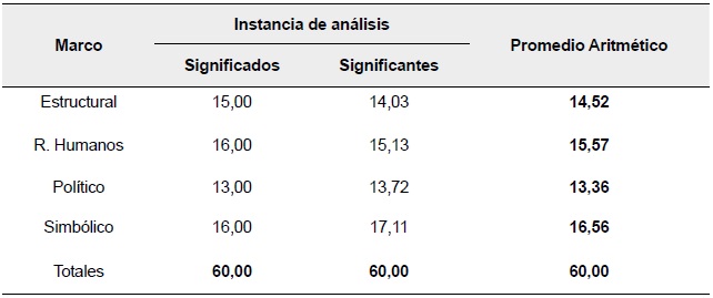 Unificación de la calificación.