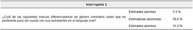 Datos obtenidos en relación con el interrogante 2