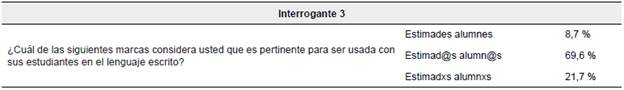 Datos obtenidos en relación con el interrogante 3.