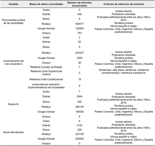 Síntesis del proceso de búsqueda y selección de material bibliográfico