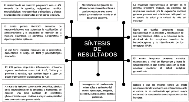 Sintesis de resultados.