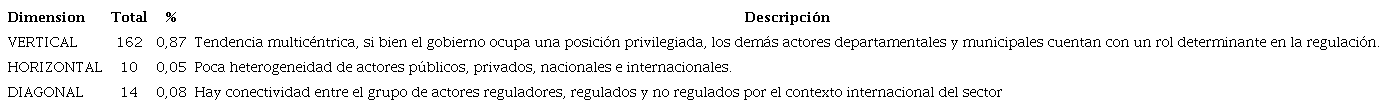 Dimensiones de relaciones de jerarquización
