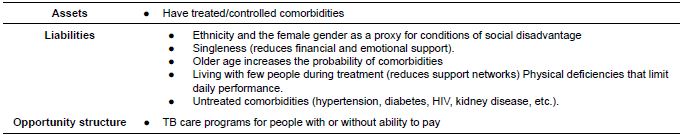 Summary of assets, liabilities, and structure of opportunities, demographic, and biological dimension