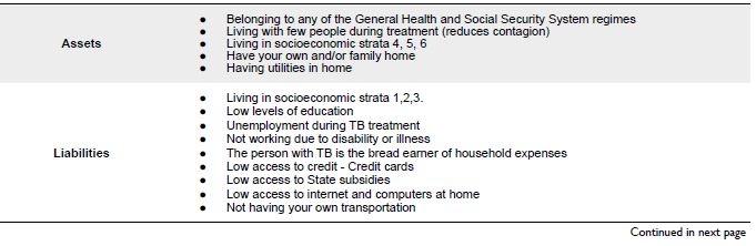 Summary of assets, liabilities, and structure of opportunities, economic dimension.