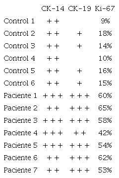 Inmunoexpresi&oacute;n de CKI4, CKI9 y Ki67 en sujetos sanos y con AGTO