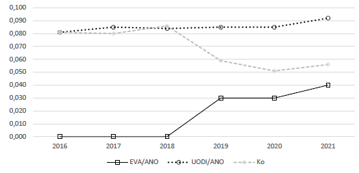 Tendencias de los inductores del EVA/ANO de la empresa de ingeniería y construcción en economías emergentes (ICE) 
