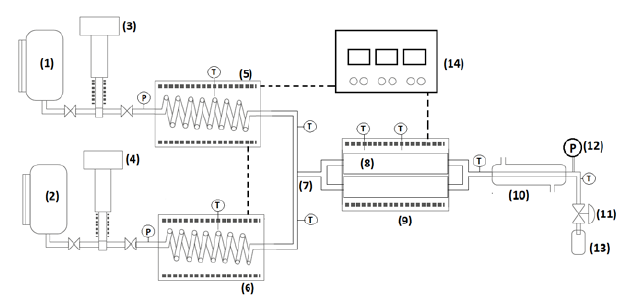 Continuous lab-scale unit 