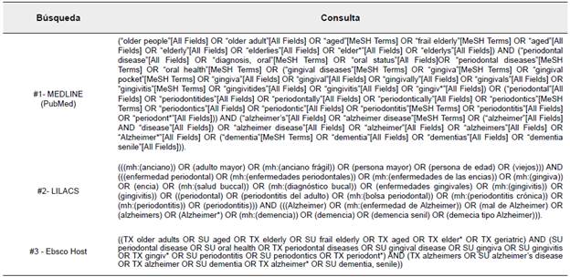 Estrategia de búsqueda (abril 2021)