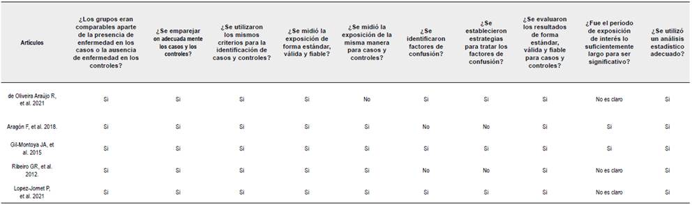 Evaluación de Riesgo de Sesgo - Checklist JB I- Evaluación Riesgo de Sesgo estudios Casos y Controles
