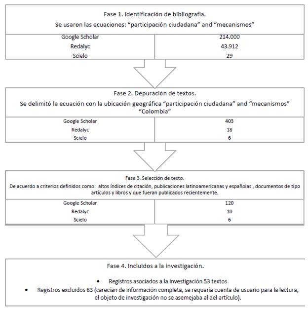 Fases de la delimitaci&oacute;n de los art&iacute;culos 