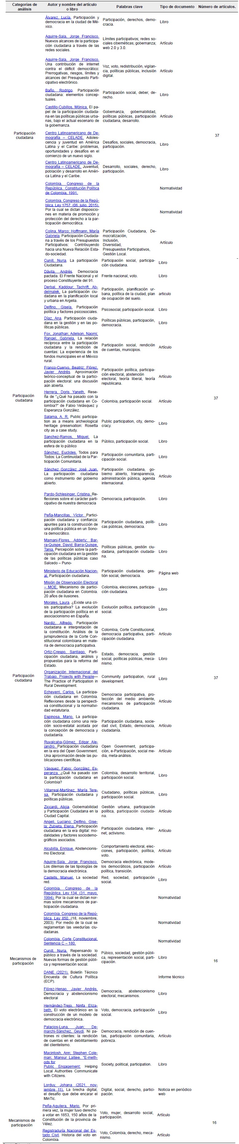 Caracterizaci&oacute;n de documentos empleados