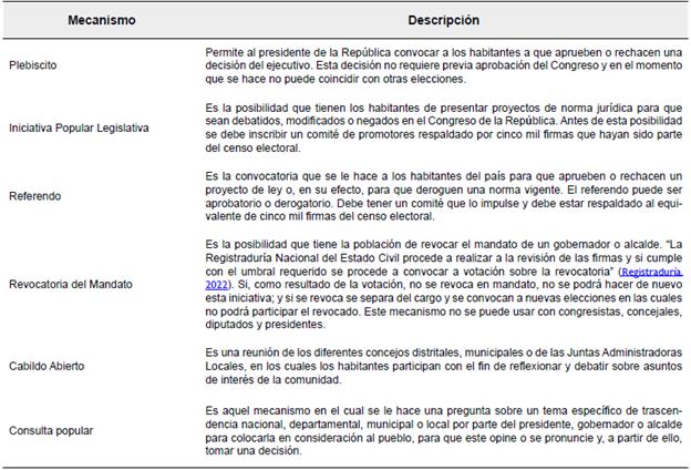 Mecanismos de participaci&oacute;n ciudadana