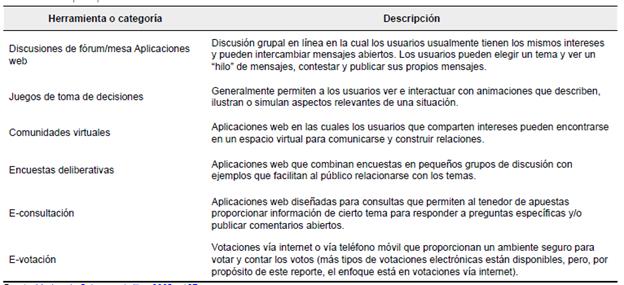 Herramientas de participaci&oacute;n desde la internet