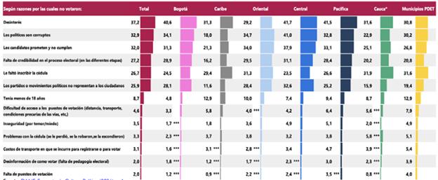 Porcentaje de votaci&oacute;n de las personas en jornadas electorales de gobernaci&oacute;n, alcald&iacute;a, asambleas departamentales, concejos municipales y juntas administradoras locales de 2019