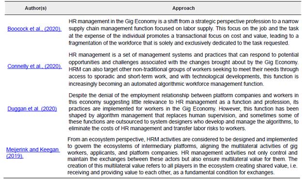 Approaches to HR management in the context of the Gig Economy.