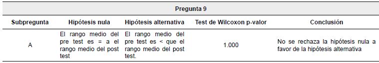 Análisis de contrastes pregunta 9