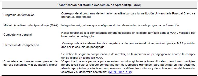Identificación del Módulo Académico de Aprendizaje
