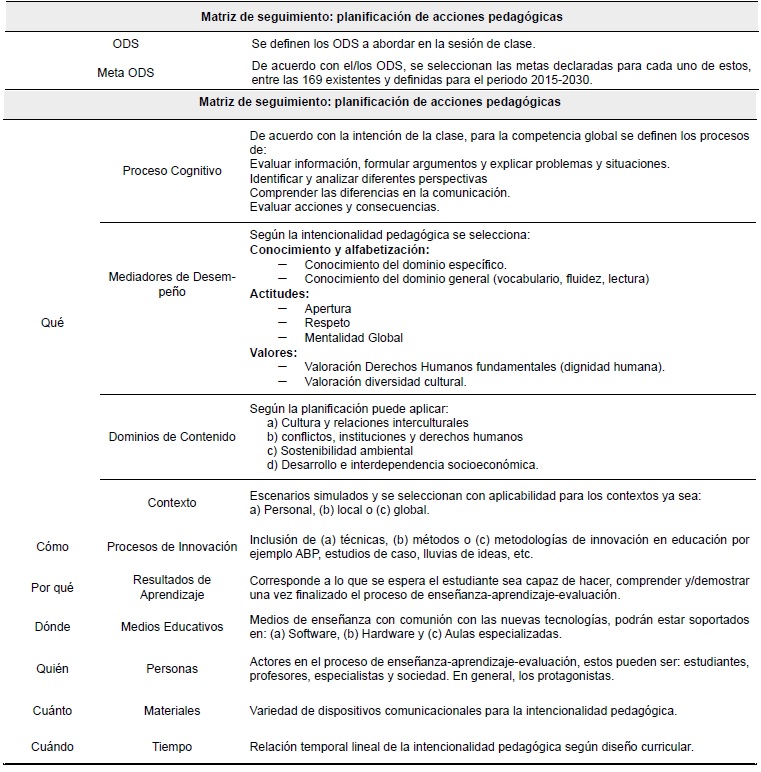 Matriz de planificación de acciones pedagógicas