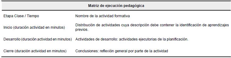 Matriz de ejecución pedagógica