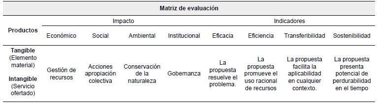 Matriz de evaluación.