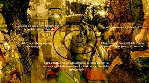 Resultados del Caso Convivencia