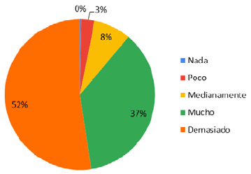 Nivel de incidencia de lasTIC en el buen funcionamiento de los procesos acad&eacute;micos
