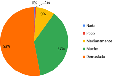 Aporte de lasTIC en la formaci&oacute;n acad&eacute;mica de los estudiantes