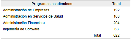 N&uacute;mero de Estudiantes Matriculados en el Centro Tutorial de San Juan de Nepomuceno de la Universidad de Cartagena en el primer periodo acad&eacute;mico de 2019.