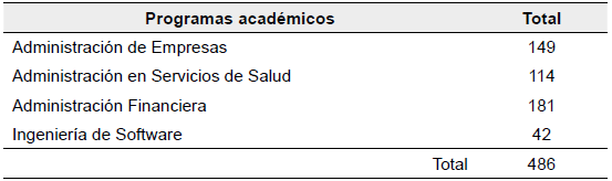 N&uacute;mero de estudiantes matriculados entre tercer y noveno semestre en el Centro Tutorial de San Juan de Nepomuceno de la Universidad de Cartagena en el primer periodo acad&eacute;mico 2019.