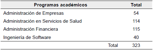 Muestra Representativa.