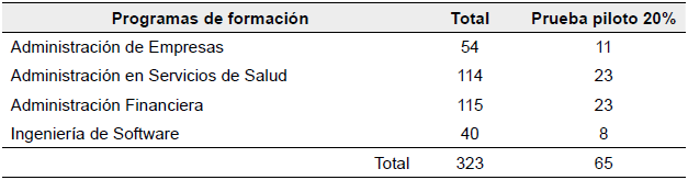 Muestra representativa - prueba piloto.