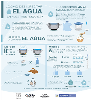Afiche desinfecci&oacute;n del agua en los hogares