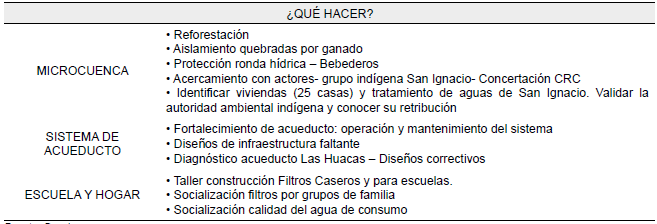 Agenda de acci&oacute;n y participaci&oacute;n