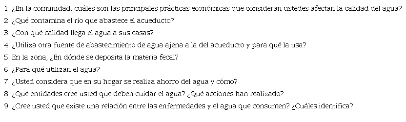 Preguntas orientadoras dise&ntilde;adas para el diagn&oacute;stico participativo