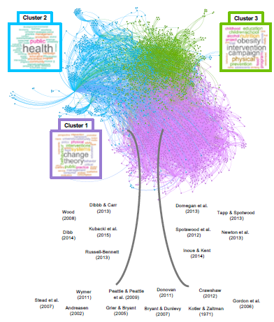 &Aacute;rbol del marketing social
