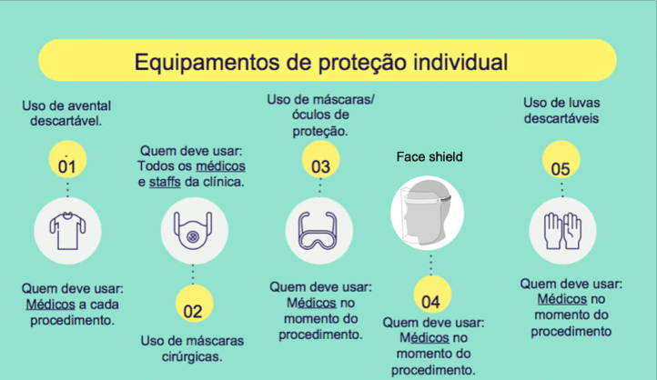 Equipamentos de prote&ccedil;&atilde;o individual