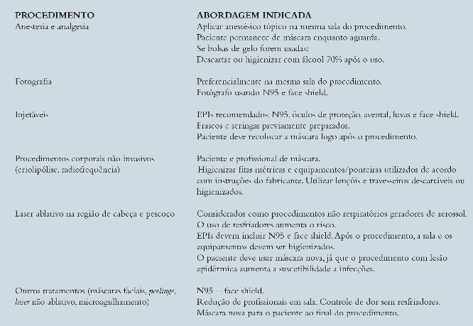 Recomenda&ccedil;&otilde;es de seguran&ccedil;a para procedimentos dermatol&oacute;gicos espec&iacute;ficos