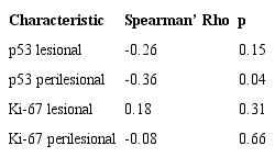 Correlation between the grade of keratinocyte intraepithelial neoplasia (KIN) and the epithelial expression of p53 and Ki-67