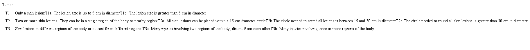 Tumor classification according to the EORTC/ISCL for primary cutaneous lymphomas other than mycosis fungoides and S&eacute;zary syndrome