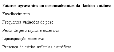 Fatores agravantes ou desencadeantes da flacidez cutânea11,12,13