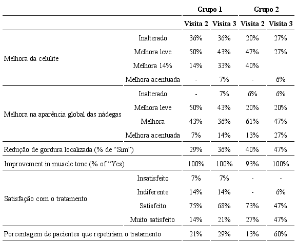 Question&aacute;rio de satisfa&ccedil;&atilde;o do paciente