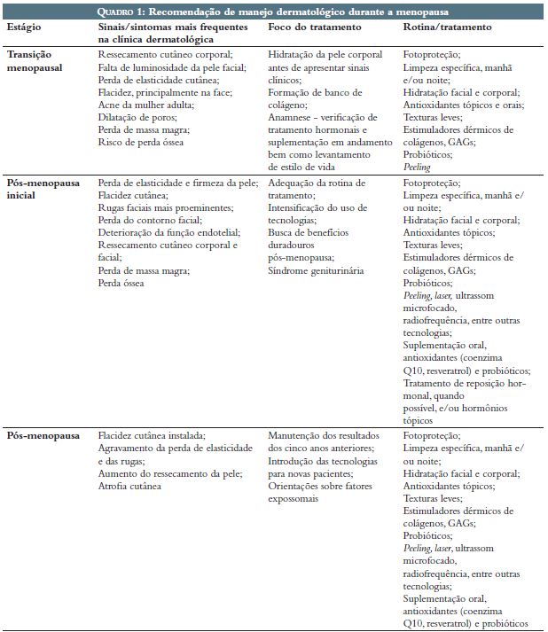 Recomendação de manejo dermatológico durante a menopausa