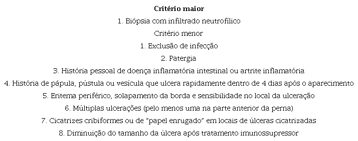 Crit&eacute;rios Delphi. Positivo ao apresentar o crit&eacute;rio maior e 4 menores.7 A
						paciente apresenta o crit&eacute;rio maior e 5 crit&eacute;rios menores