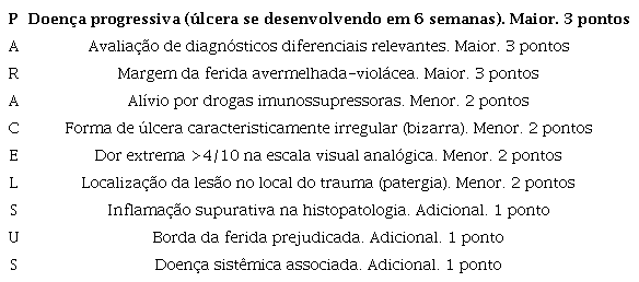PONTUA&Ccedil;&Atilde;O DE PARACELSO. Sugestivo de Pioderma &le;10 pontos. &Uacute;lceras venosas
						&le;7 pontos.2 A paciente tem
						13 pontos
