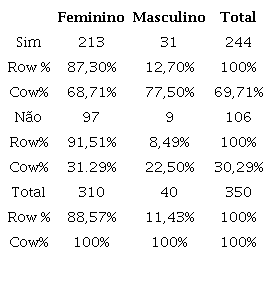 Você considera que, durante a pandemia, você alterou a maneira com que se
						vê fisicamente?