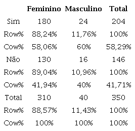 Você considera que o uso de aplicativos de interação social influenciou a
						maneira como você se enxerga fisicamente?