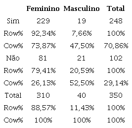 Você considera sua pele importante para sua autoimagem?