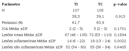 Caracter&iacute;sticas cl&iacute;nicas basais dos pacientes de ambos os
                            grupos